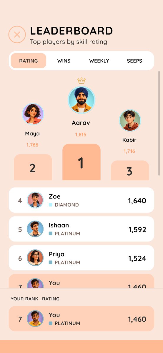 The leaderboard, with the top three players on a podium